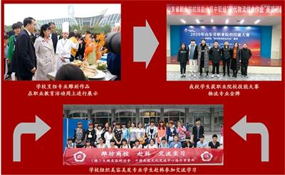 濰坊那個學校有烹飪專業(yè)？   