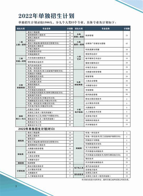 河北科技工程職業(yè)技術(shù)大學2022年單招招生簡章 河北科技工程職業(yè)技術(shù)大學2022年單招招生簡章