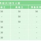 汽車工程系