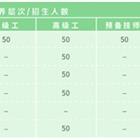 機(jī)械制造系