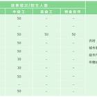 現(xiàn)代服務(wù)系