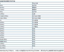 河南財政金融?？剖鞘裁磳W歷