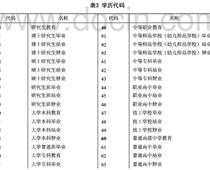 ?？茖W歷代碼是什么