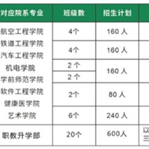 班型設(shè)置