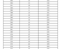 2023年濟(jì)南市萊蕪區(qū)、鋼城區(qū) 九年級(jí)學(xué)業(yè)水平考試成績(jī)分段表